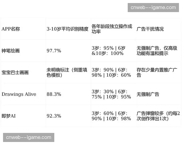 点播回放加载速度成各平台用户体验关键指标，联盟建立技术响应标准