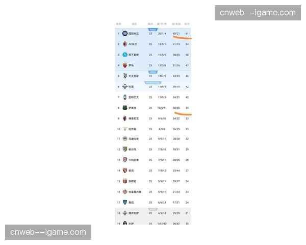 意甲联盟公布三月最佳球员候选名单，劳塔罗、莱奥在列