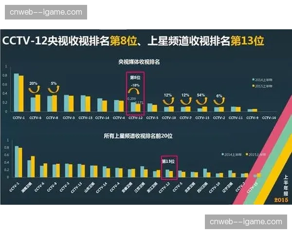 数据分析：上赛季MVP评选的媒体投票分布与球员实际贡献值对比